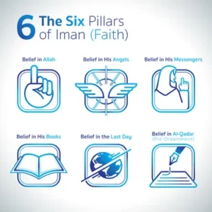 The Six Pillars of Faith